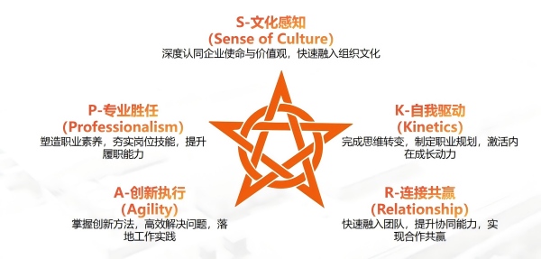 为什么做校招生培养：从“人才补充”到“人才战略”